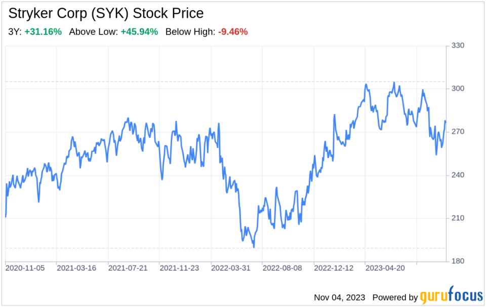 The Stryker Corp (SYK) Company: A Short SWOT Analysis