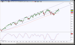 792014TFDMTS thumb Russell 2000 Attempting To Retrace Bullish Harmonic Pattern