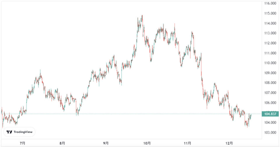 圖示出處：TradingView