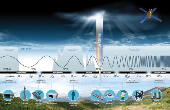 Radio waves are a form of light -- though they're not visible.