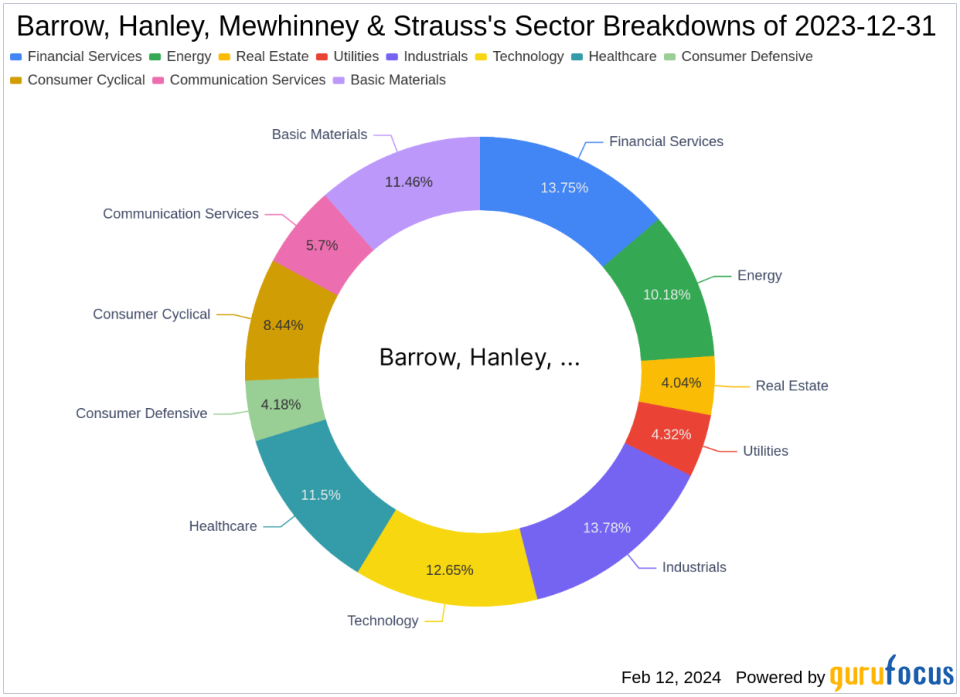 Keurig Dr Pepper Inc Brews Up a 1.2% Stake in Barrow, Hanley, Mewhinney & Strauss's Latest Portfolio