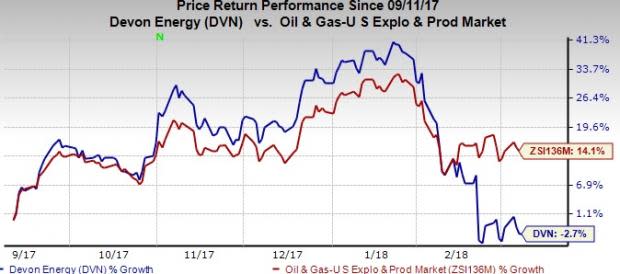 Higher commodity price realizations boost Devon Energy's (DVN) cash flow.