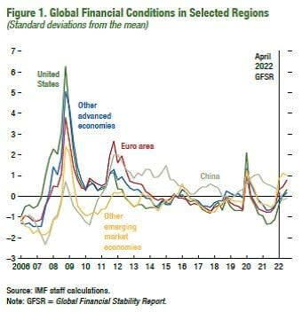 La espiral inflacionista y el alto voltaje geopolítico empujan al desorden a los mercados de capitales