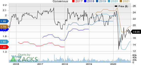 Interpublic Group of Companies, Inc. The Price and Consensus