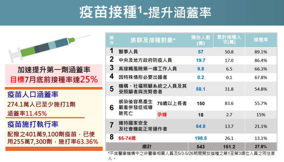 （截自直播）