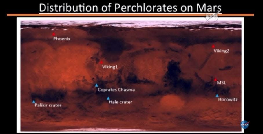 percholorates