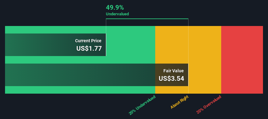 NYSE:LUMN Share price vs Value as at Jul 2024