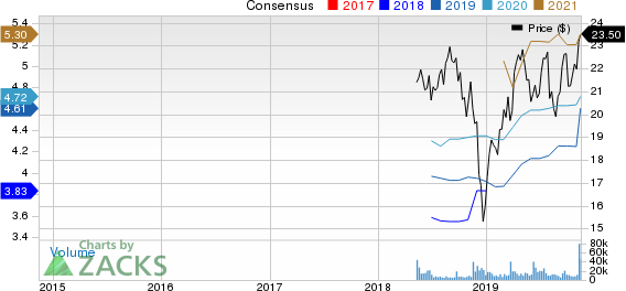 AXA Equitable Holdings, Inc. Price and Consensus