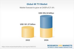 Global 4K TV Market