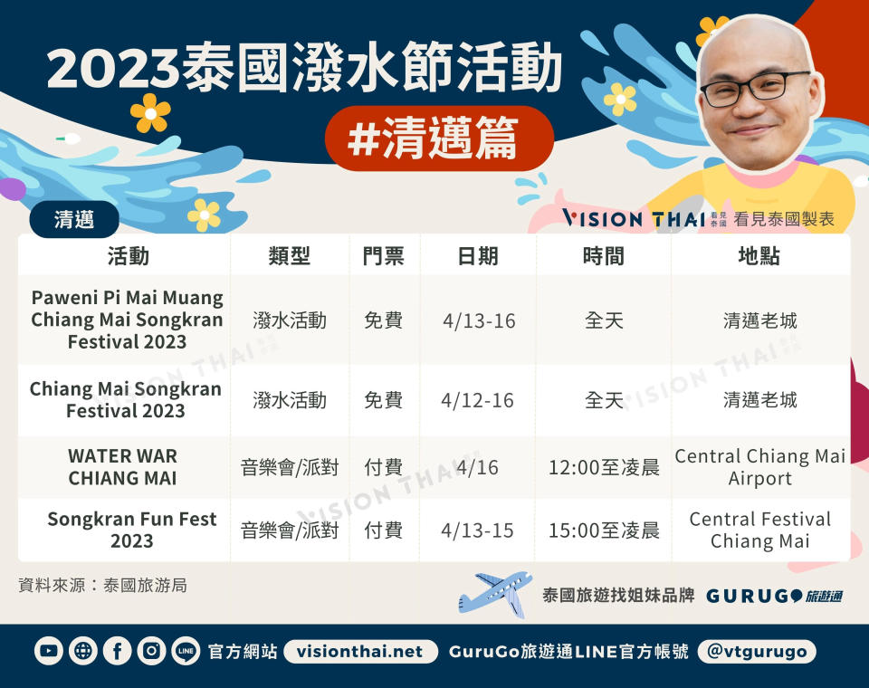 2023泰國潑水節活動清邁篇（Vision Thai 看見泰國）