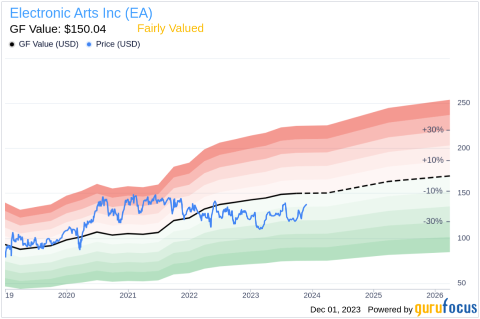 Insider Sell Alert: CFO Stuart Canfield Sells Shares of Electronic Arts Inc (EA)