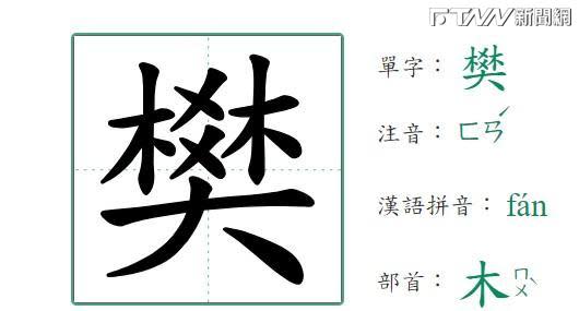 網友指出，自己姓「樊」，姓氏超難形容，讓她很困擾。（圖／教育部國語小字典）