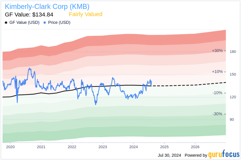 Insider Sale: President of Latin America Gonzalo Uribe Sells Shares of Kimberly-Clark Corp (KMB)