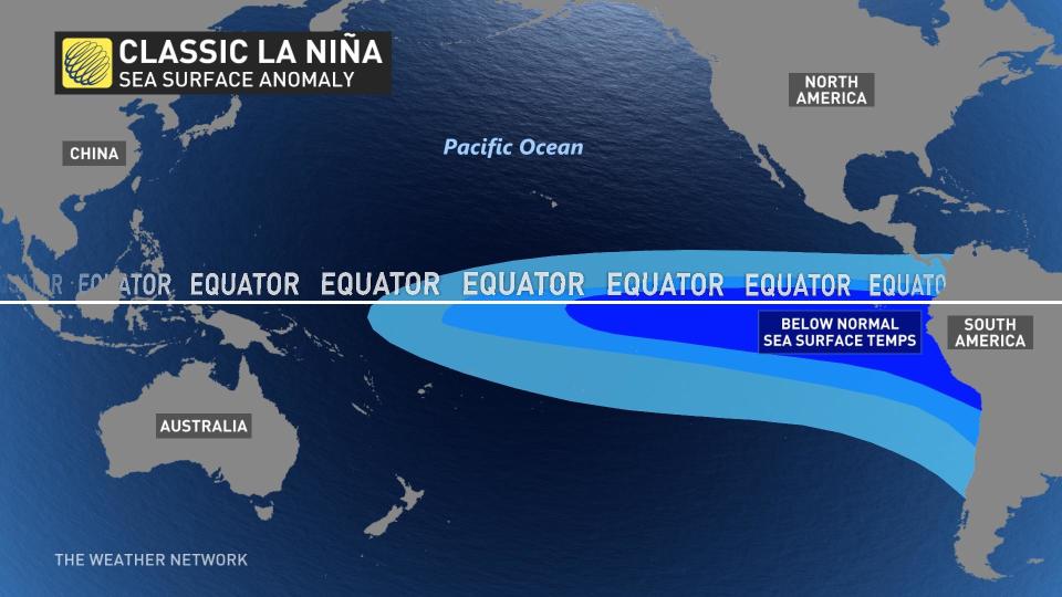 La Niña Explainer