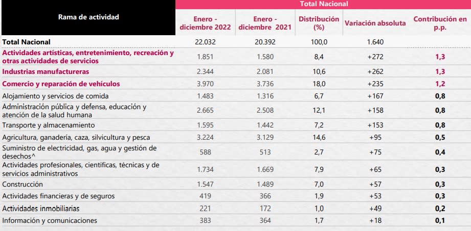 Imagen tomada del DANE