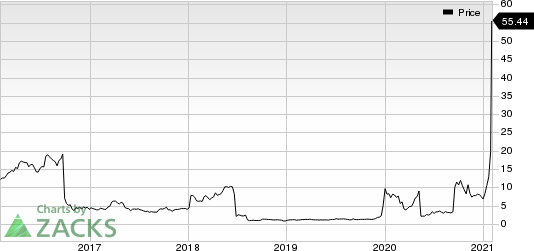 Cassava Sciences, Inc. Price