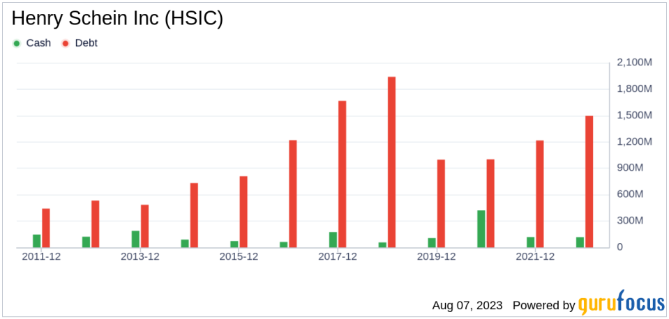 Henry Schein Inc: A Modestly Undervalued Gem in the Healthcare Sector