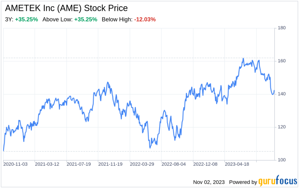 The AMETEK Inc (AME) Company: A Short SWOT Analysis