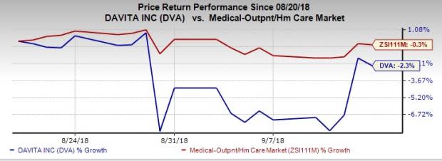 DaVita's (DVA) dialysis care in the United States gets a boost; market prospects solid.