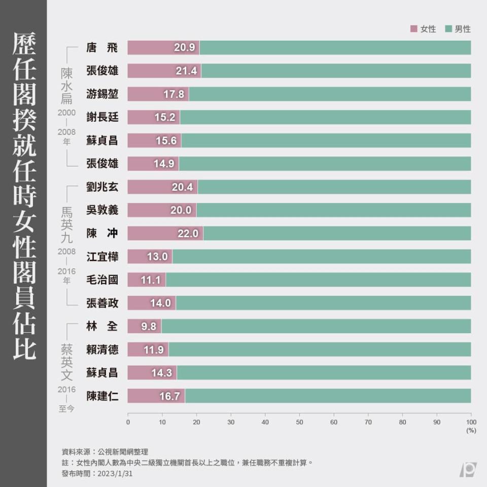 （設計／陳怡蒨）