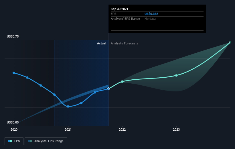 earnings-per-share-growth