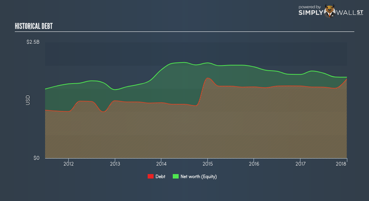 TSX:MX Historical Debt Apr 20th 18