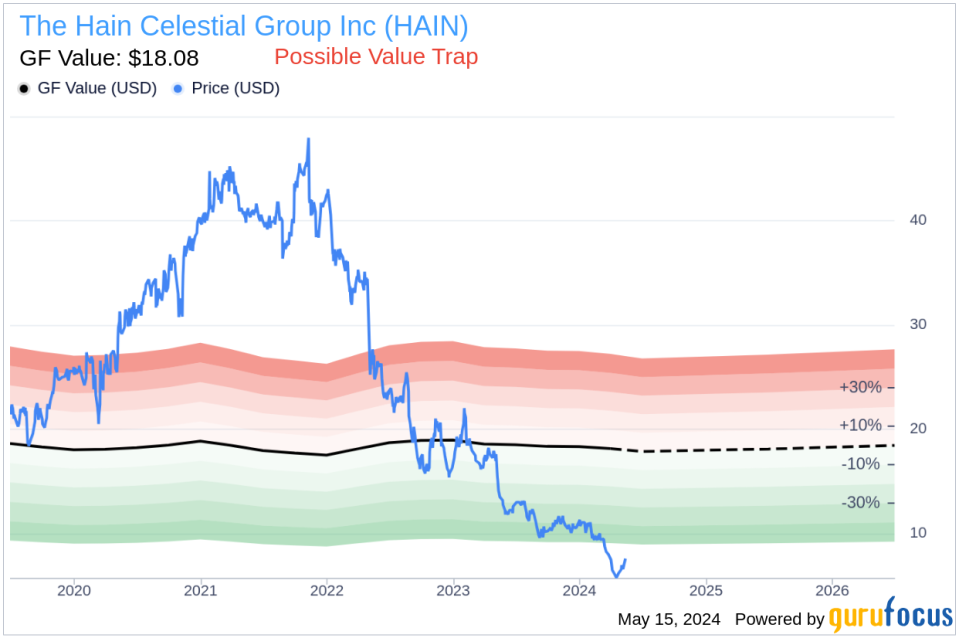 Insider Buying: EVP & CFO Lee Boyce Acquires 13,500 Shares of The Hain Celestial Group Inc (HAIN)