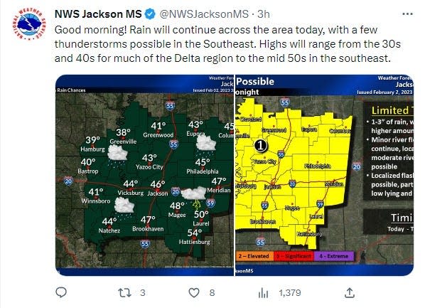 Rain showers are expected for the Jackson area and the Delta region as well as low temperatures in the low 30s.