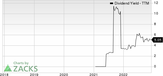 Patria Investments Limited Dividend Yield (TTM)