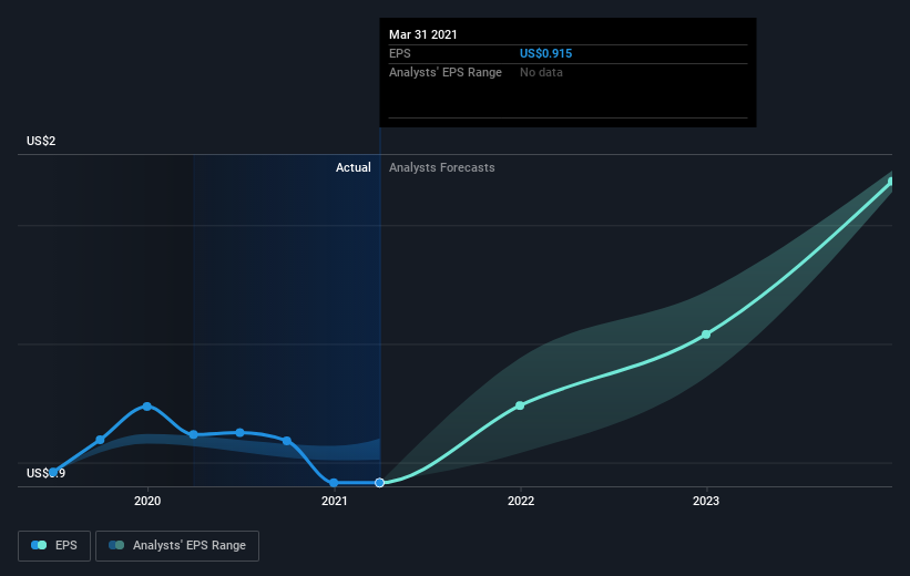 earnings-per-share-growth