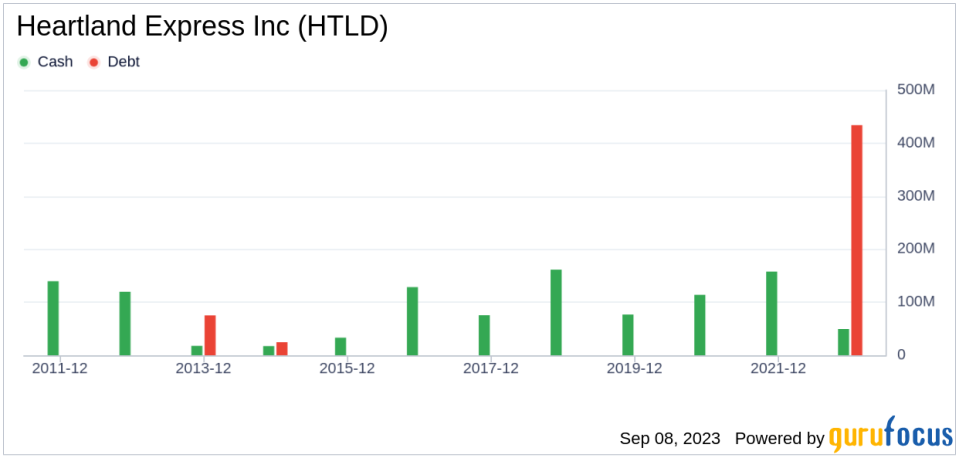 Heartland Express (HTLD): A Hidden Gem in the Transportation Industry?