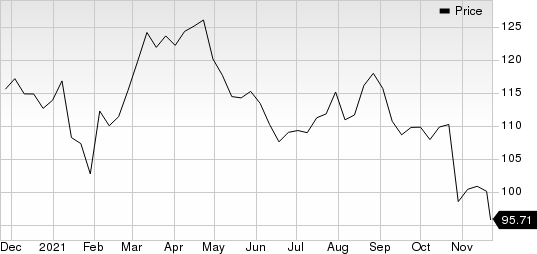 Fiserv, Inc. Price