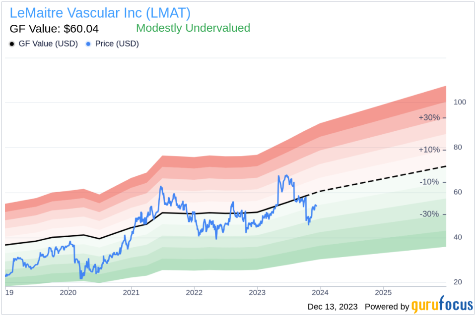 Insider Sell: Chairman and CEO George Lemaitre Sells 22,288 Shares of LeMaitre Vascular Inc (LMAT)