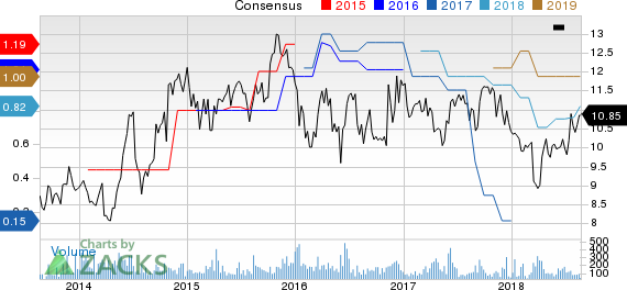 New Strong Buy Stocks for August 22nd