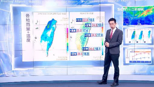 今日全台各地幾乎都有降雨。