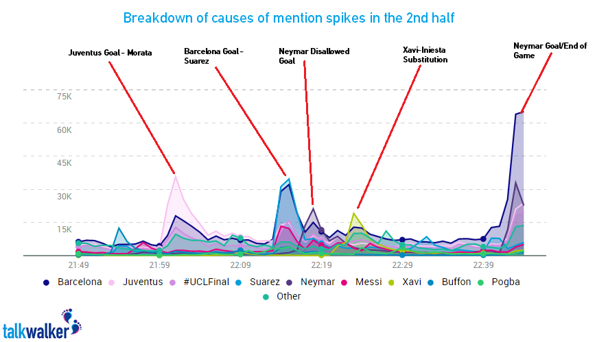 second half spike analysis