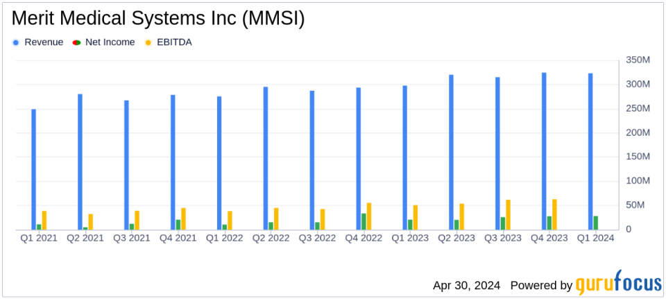 Merit Medical Systems Inc. Surpasses Q1 Revenue Expectations and Boosts Profitability