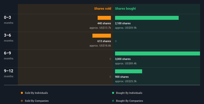 insider-trading-volume