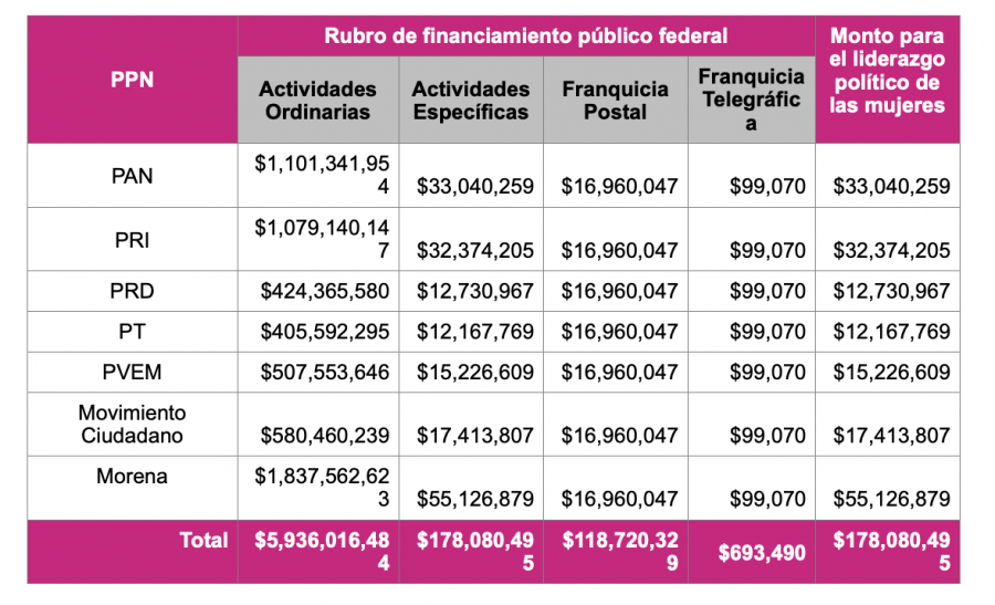 Financiamiento público