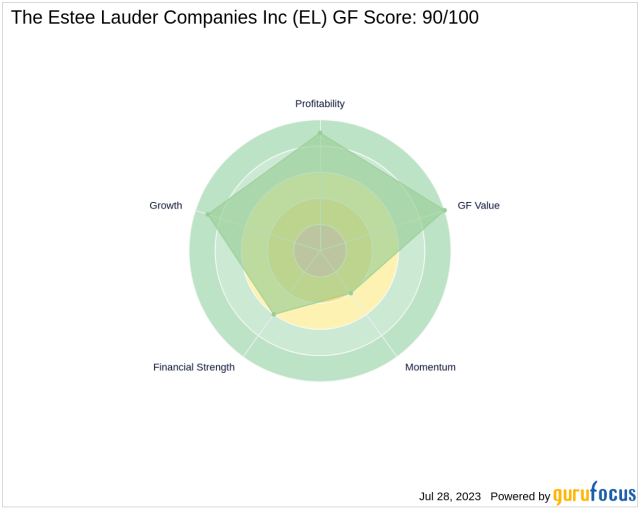 The Estée Lauder Companies Inc. (EL) Company Profile, News, Rankings