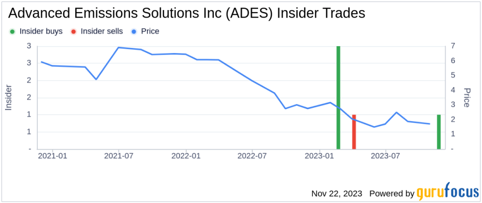 Insider Buying: CTO Joseph Wong Acquires 90,000 Shares of Advanced Emissions Solutions Inc