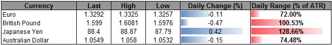 Forex_USD_Steady_Ahead_of_Fed_Beige_Book-_Shallow_Correction_in_Play_body_ScreenShot180.png, Forex: USD Steady Ahead of Fed Beige Book- Shallow Correction in Play