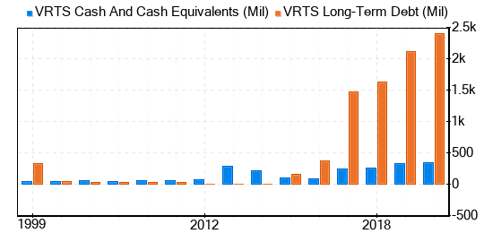 Virtus Investment Partners Stock Is Believed To Be Significantly Overvalued