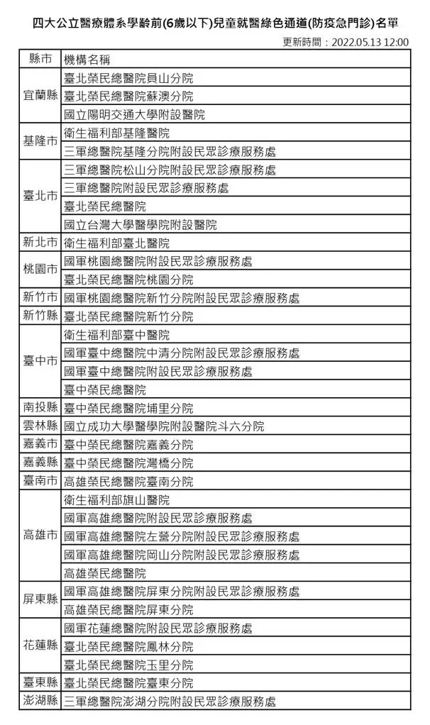 &#x0056db;&#x005927;&#x00516c;&#x007acb;&#x0091ab;&#x007642;&#x009ad4;&#x007cfb;&#x008a2d;&#x007f6e;&#x005b78;&#x009f61;&#x00524d;&#x005152;&#x007ae5;&#x005c31;&#x0091ab;&#x007da0;&#x008272;&#x00901a;&#x009053;&#x008a08;&#x006709;35&#x005bb6;&#x0091ab;&#x009662;