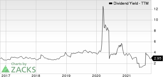 Suncor Energy  Inc. Dividend Yield (TTM)