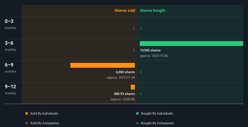 insider-trading-volume