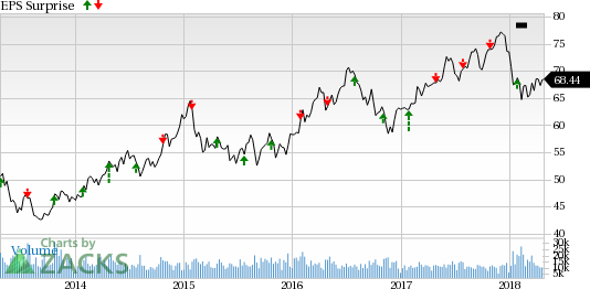 Last quarter, American Electric (AEP) reported a positive earnings surprise of 4.94%.