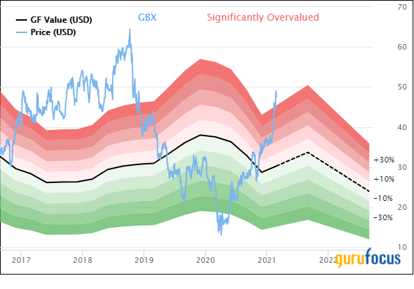 Robert Olstein's Top Trades of the 4th Quarter