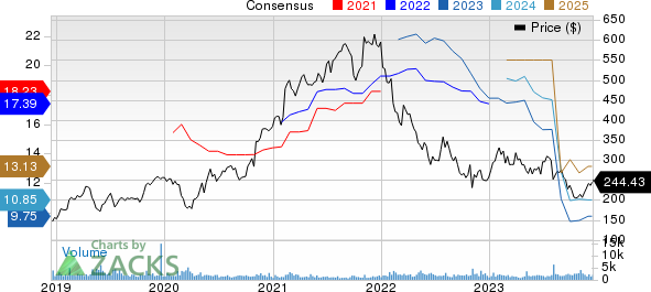 Zebra Technologies Corporation Price and Consensus