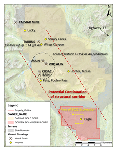 Eagle Mountain Project in relation to NW-trending structural corridor associated with gold mineralization within the Cassiar Gold District.